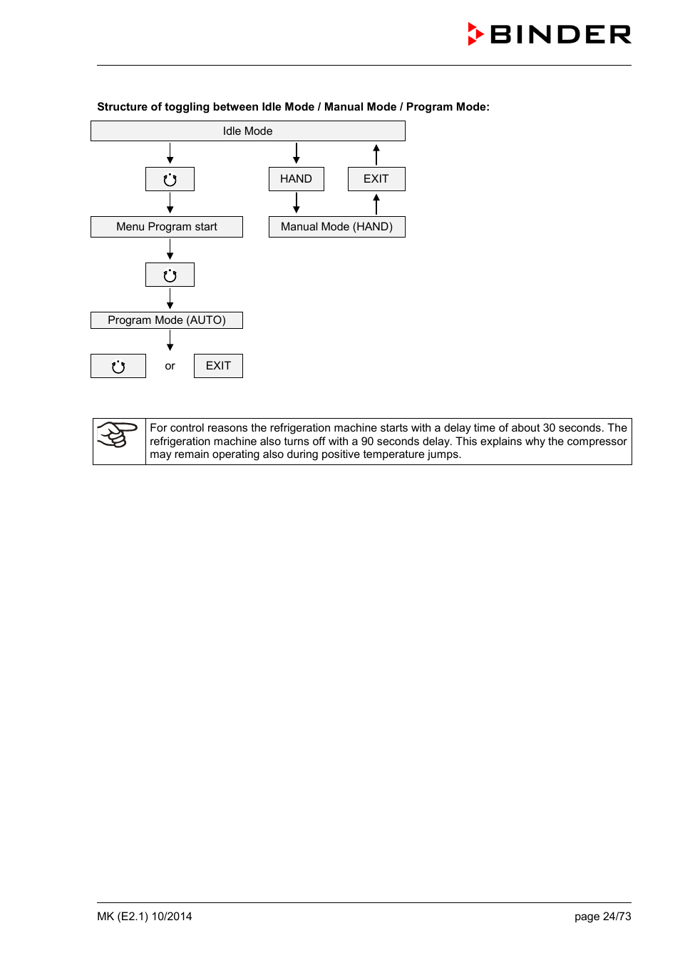 BINDER MK 53 User Manual | Page 24 / 73