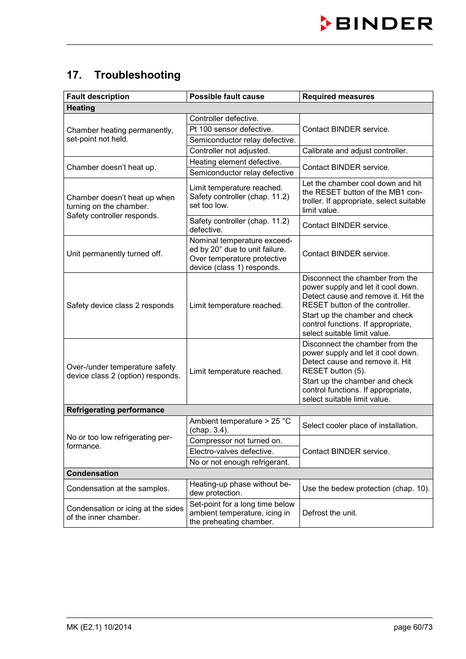 Troubleshooting | BINDER MK 53 User Manual | Page 60 / 73