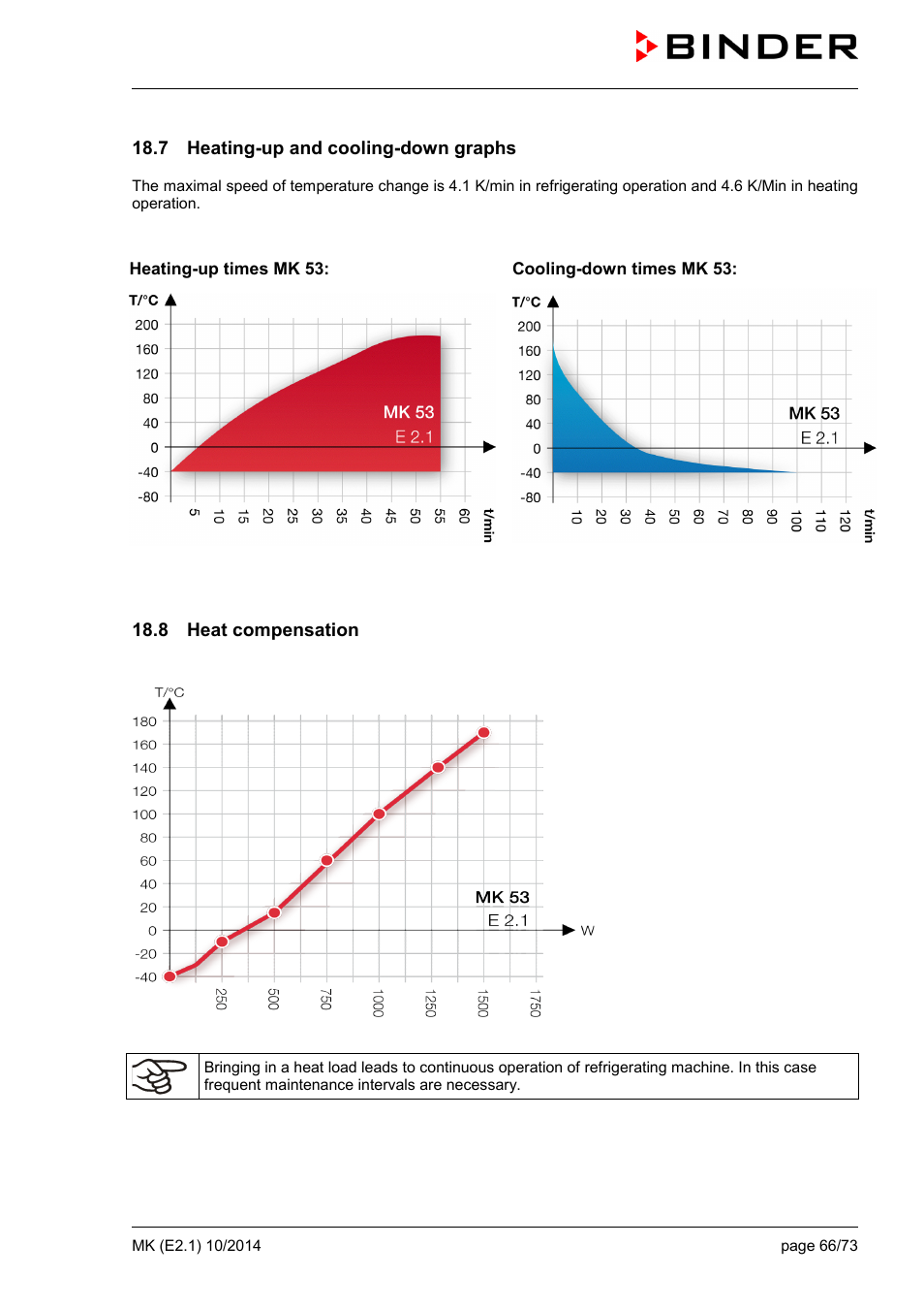 7 heating-up and cooling-down graphs, 8 heat compensation | BINDER MK 53 User Manual | Page 66 / 73