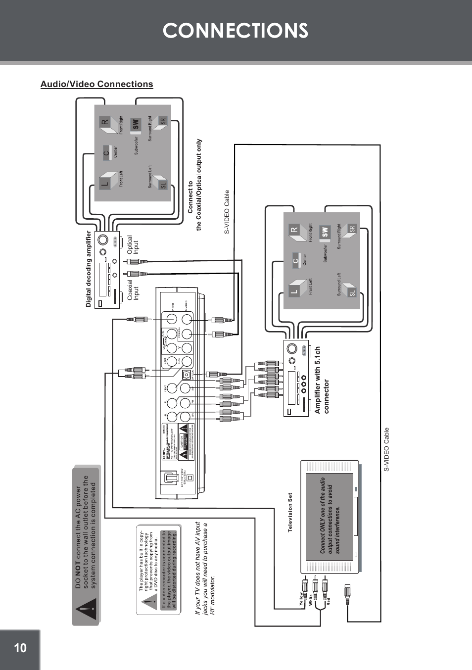 Connections, Audio/video connections | COBY DVD-514 User Manual | Page 10 / 24