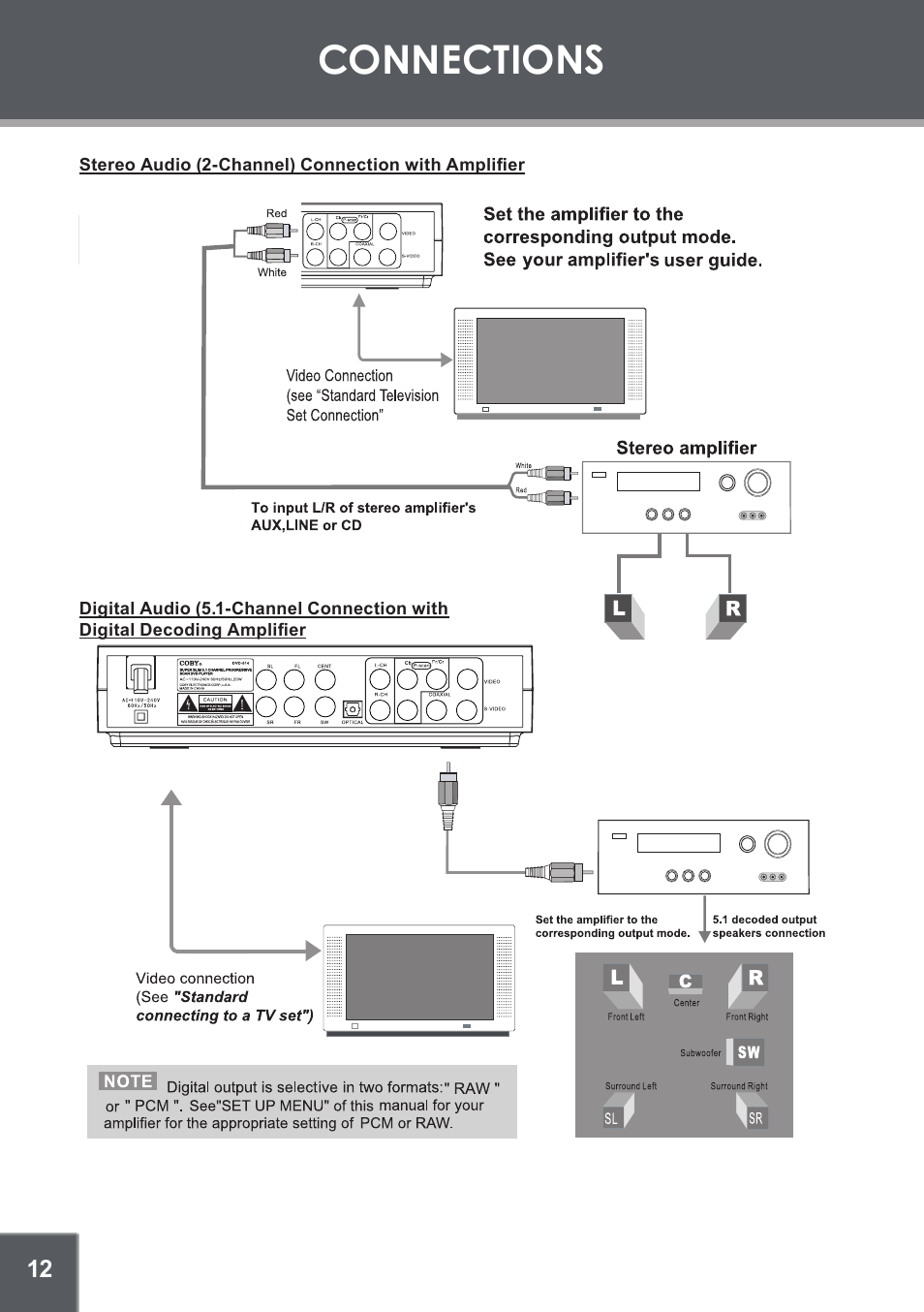 Stereo audio (2-channel) connection with amplifier, Connections | COBY DVD-514 User Manual | Page 12 / 24