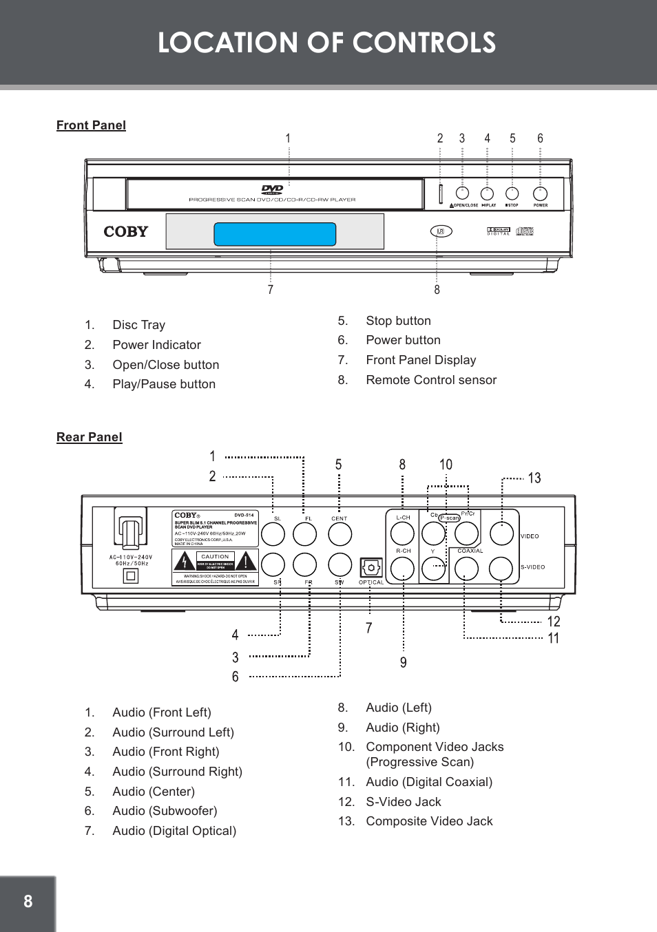 Location of controls, Front panel, Rear panel | Location.of.controls | COBY DVD-514 User Manual | Page 8 / 24