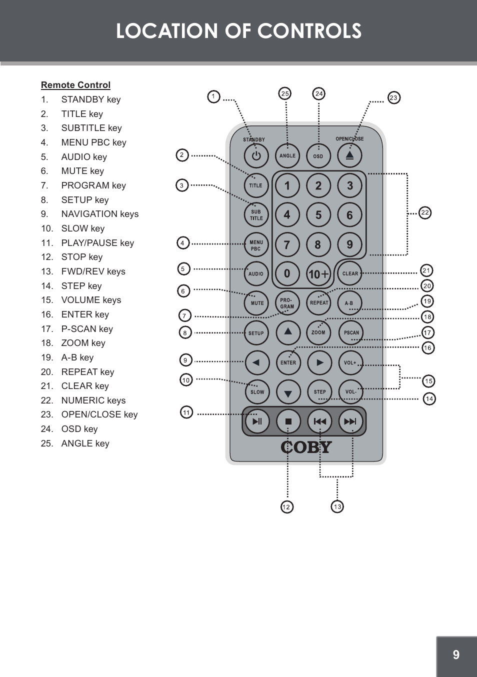 Remote control, Location of controls | COBY DVD-514 User Manual | Page 9 / 24