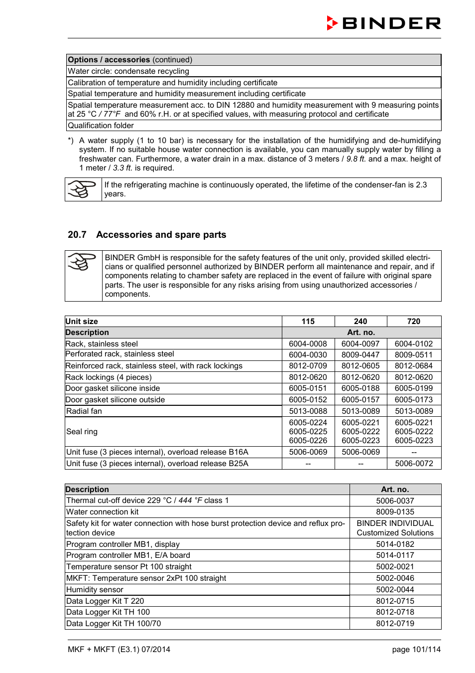 7 accessories and spare parts | BINDER MK 115 User Manual | Page 101 / 115