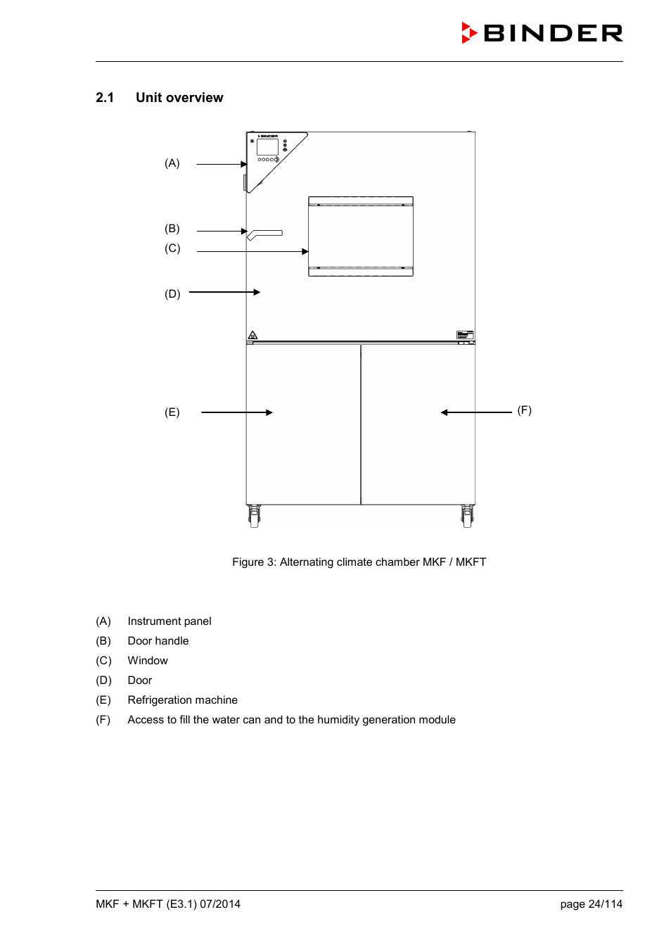 1 unit overview | BINDER MK 115 User Manual | Page 24 / 115
