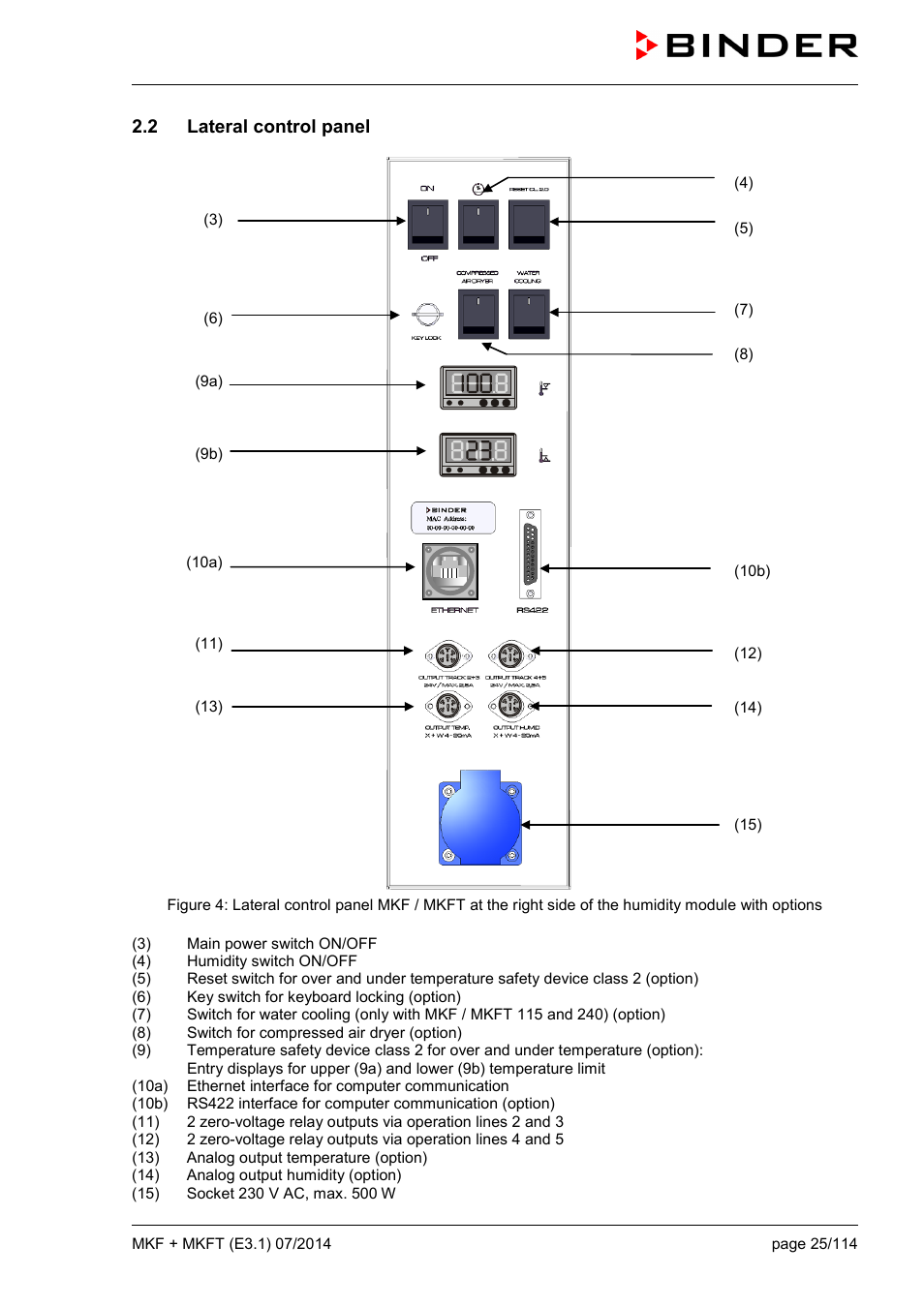 2 lateral control panel | BINDER MK 115 User Manual | Page 25 / 115