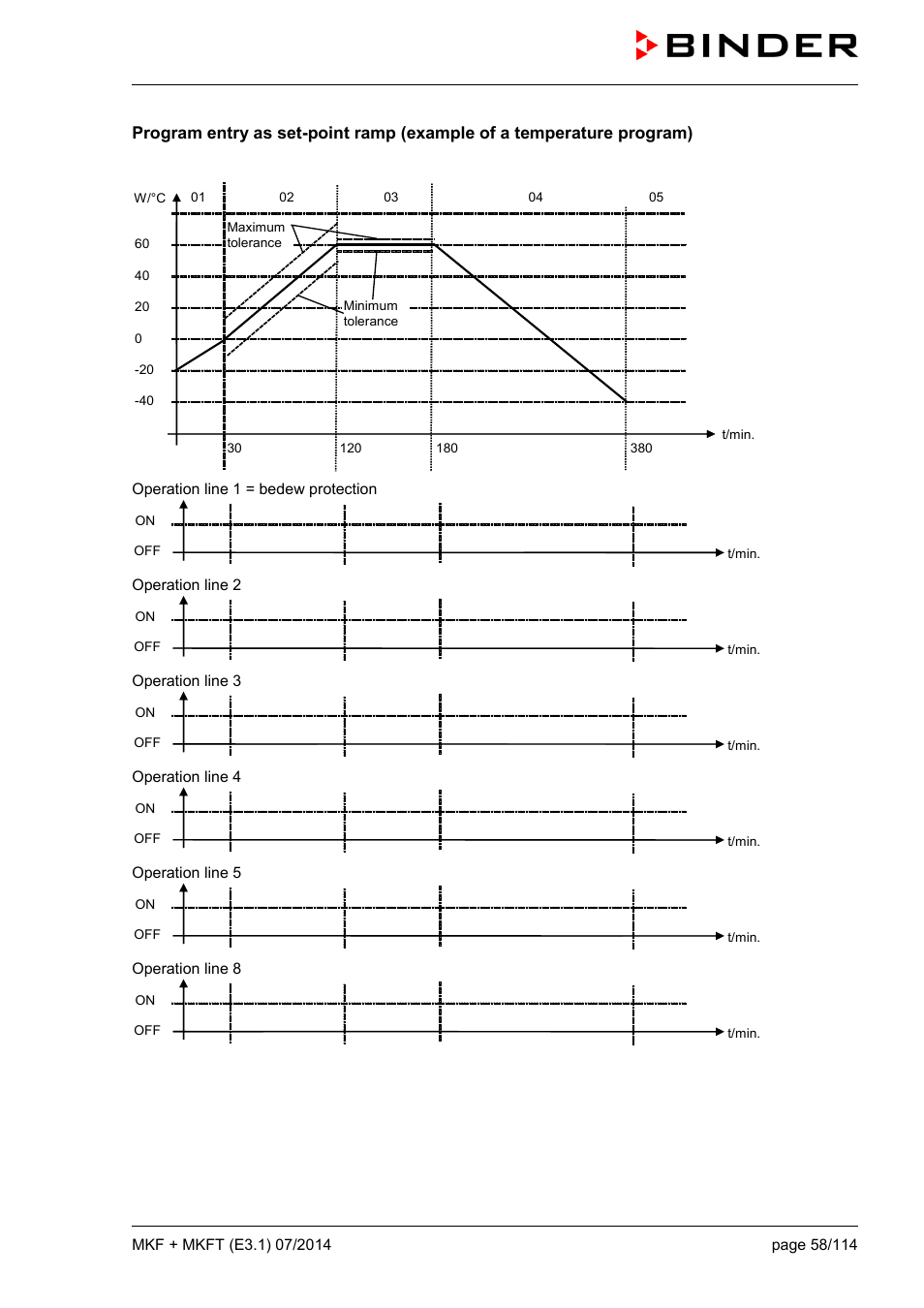 BINDER MK 115 User Manual | Page 58 / 115