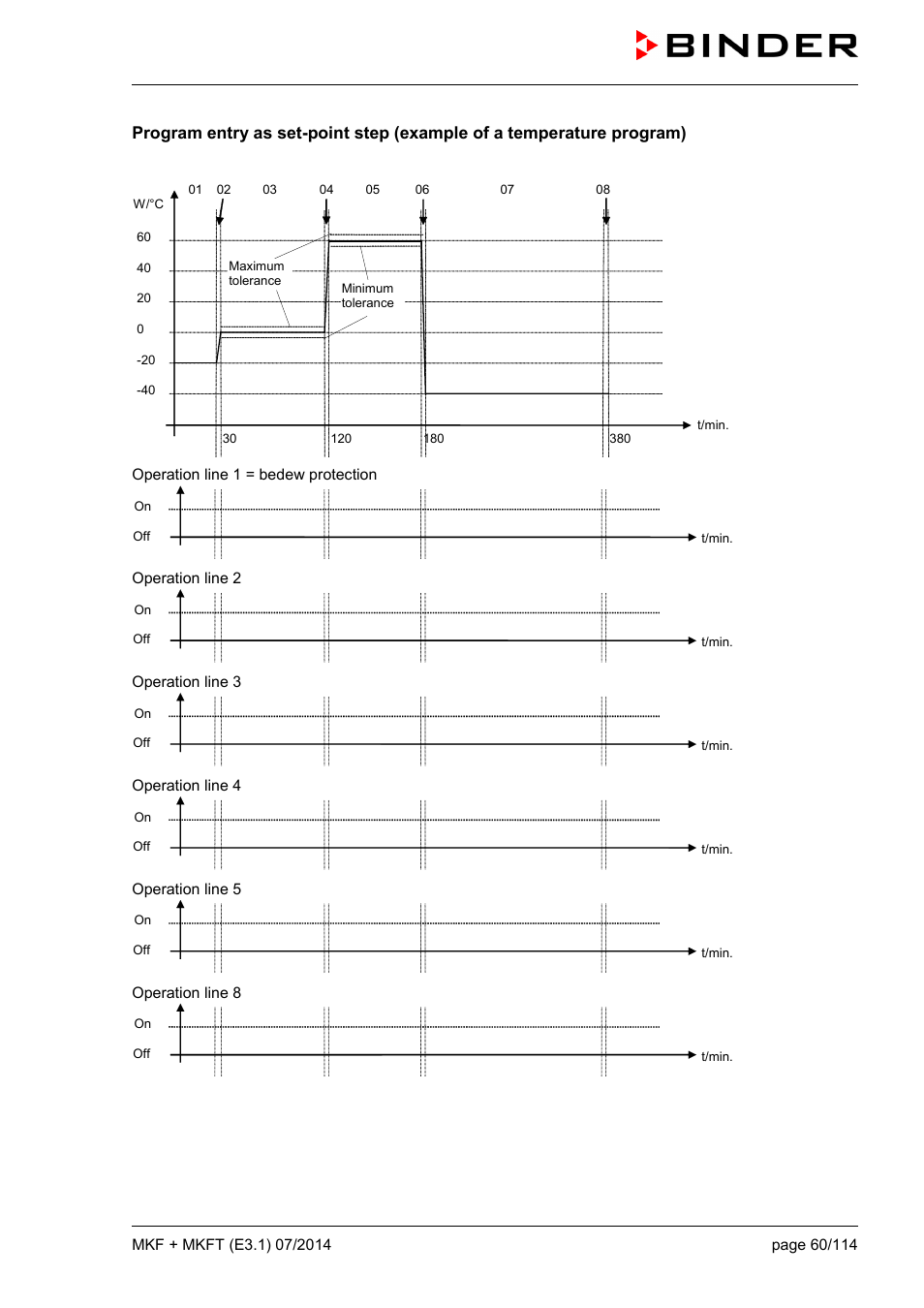 BINDER MK 115 User Manual | Page 60 / 115