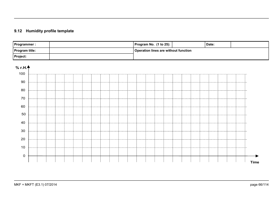 12 humidity profile template | BINDER MK 115 User Manual | Page 66 / 115