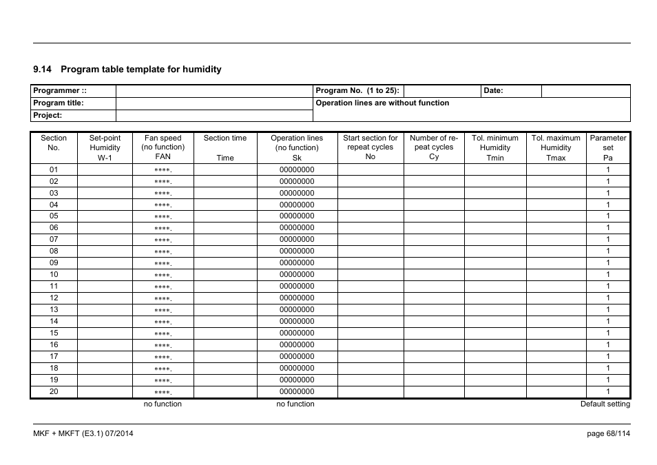 14 program table template for humidity, And 9.14) | BINDER MK 115 User Manual | Page 68 / 115