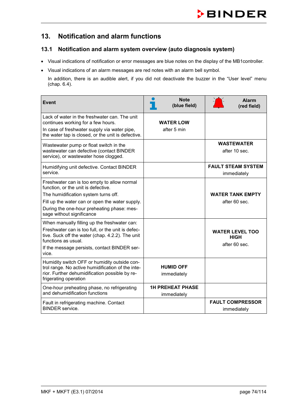 Notification and alarm functions | BINDER MK 115 User Manual | Page 74 / 115