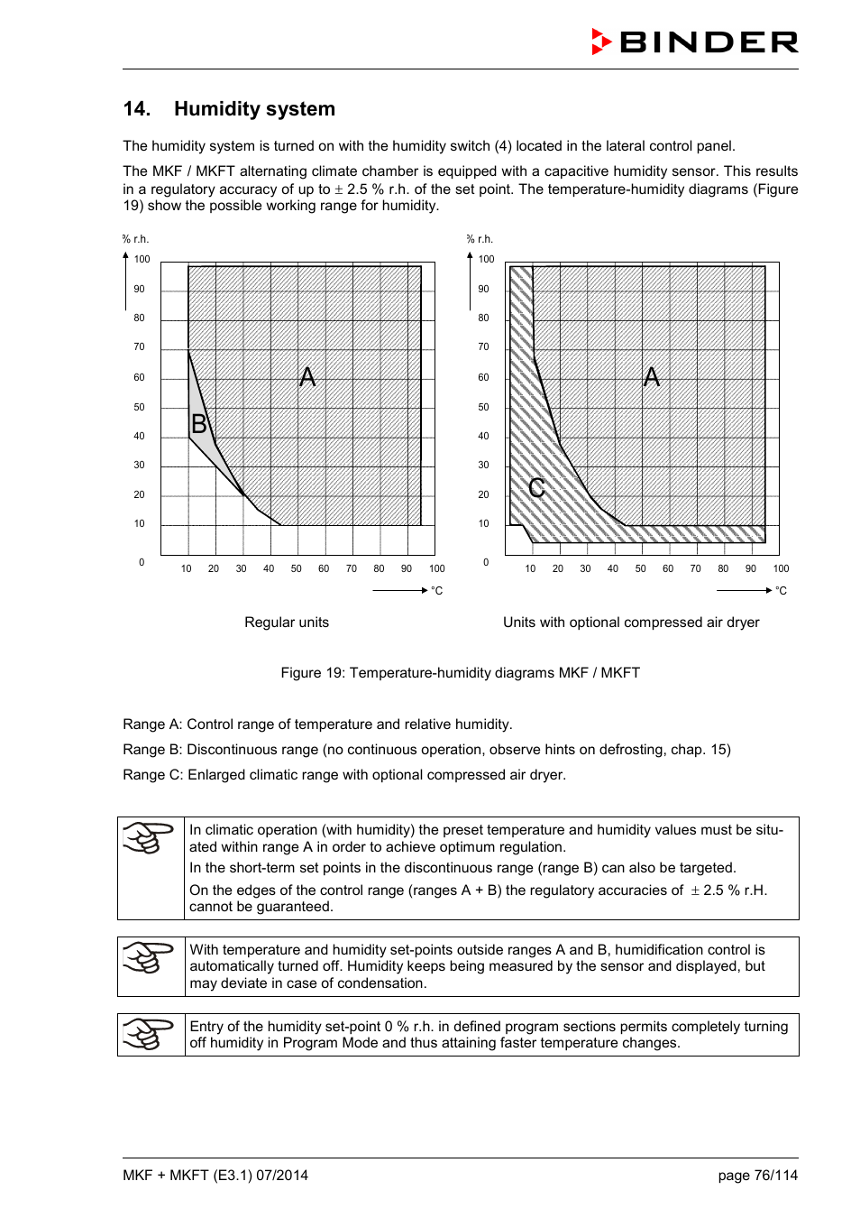 Humidity system | BINDER MK 115 User Manual | Page 76 / 115