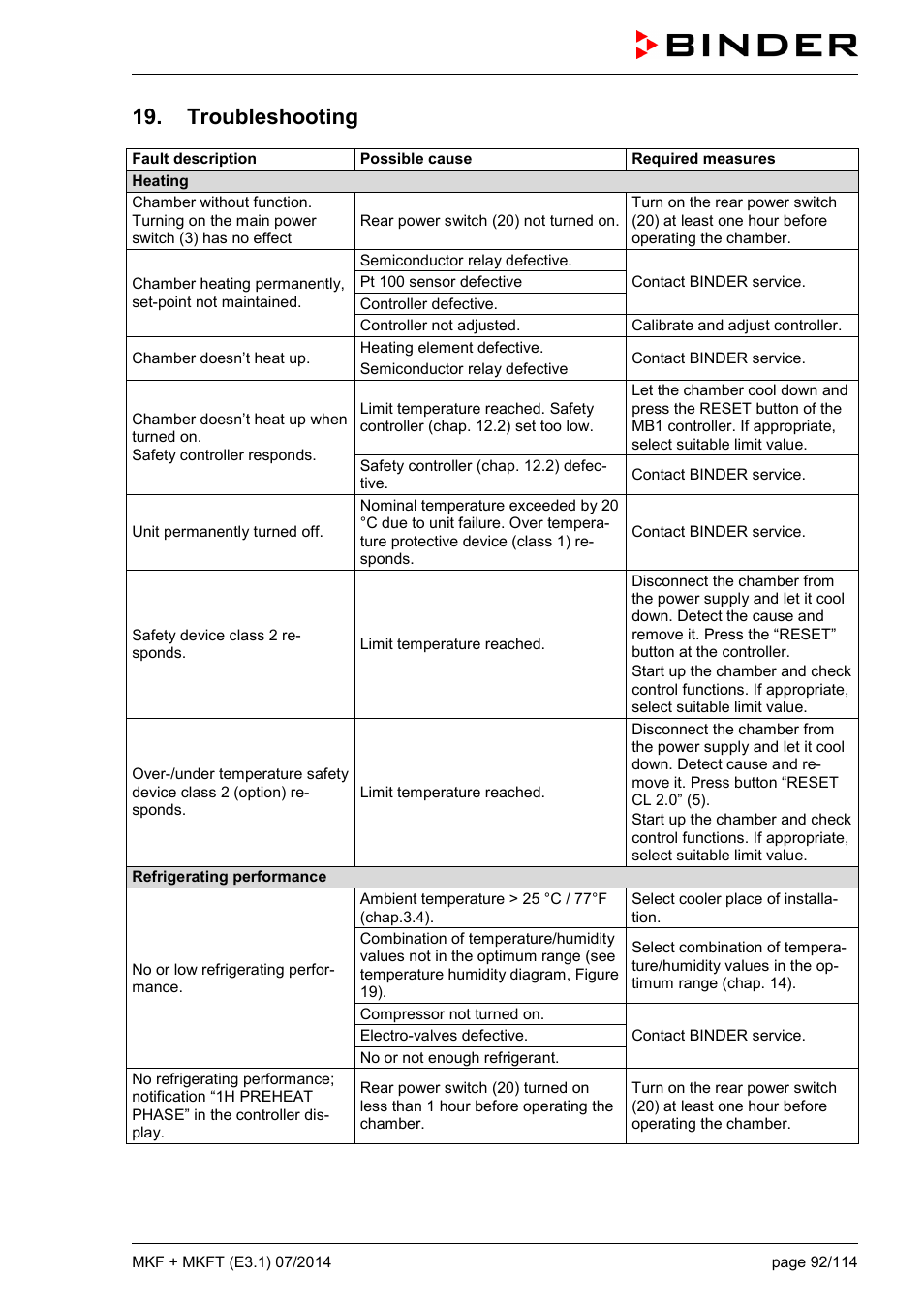 Troubleshooting, And 19 | BINDER MK 115 User Manual | Page 92 / 115