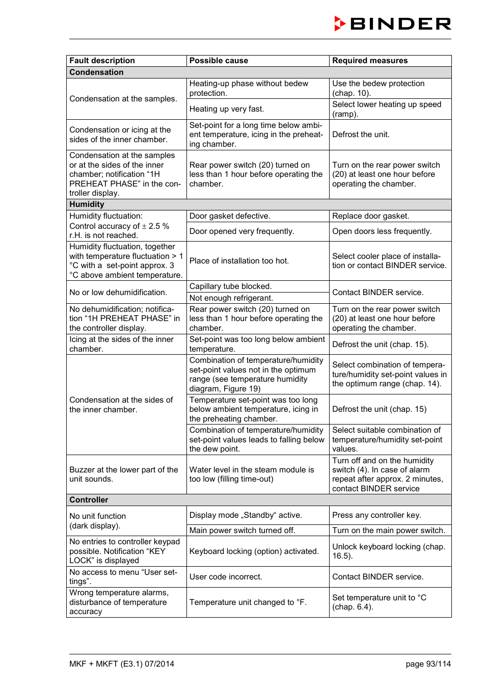 BINDER MK 115 User Manual | Page 93 / 115