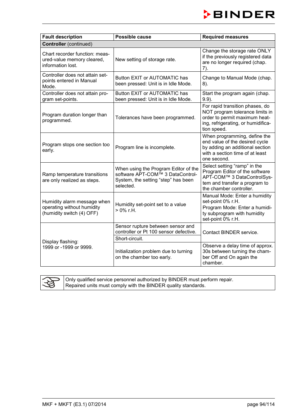 BINDER MK 115 User Manual | Page 94 / 115