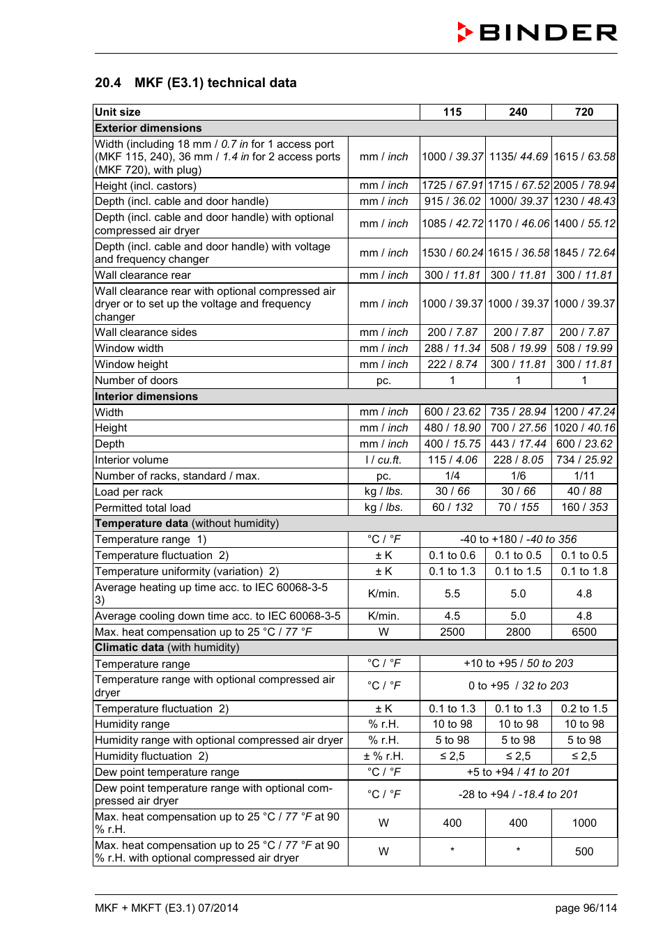 4 mkf (e3.1) technical data, Ole_link7 | BINDER MK 115 User Manual | Page 96 / 115