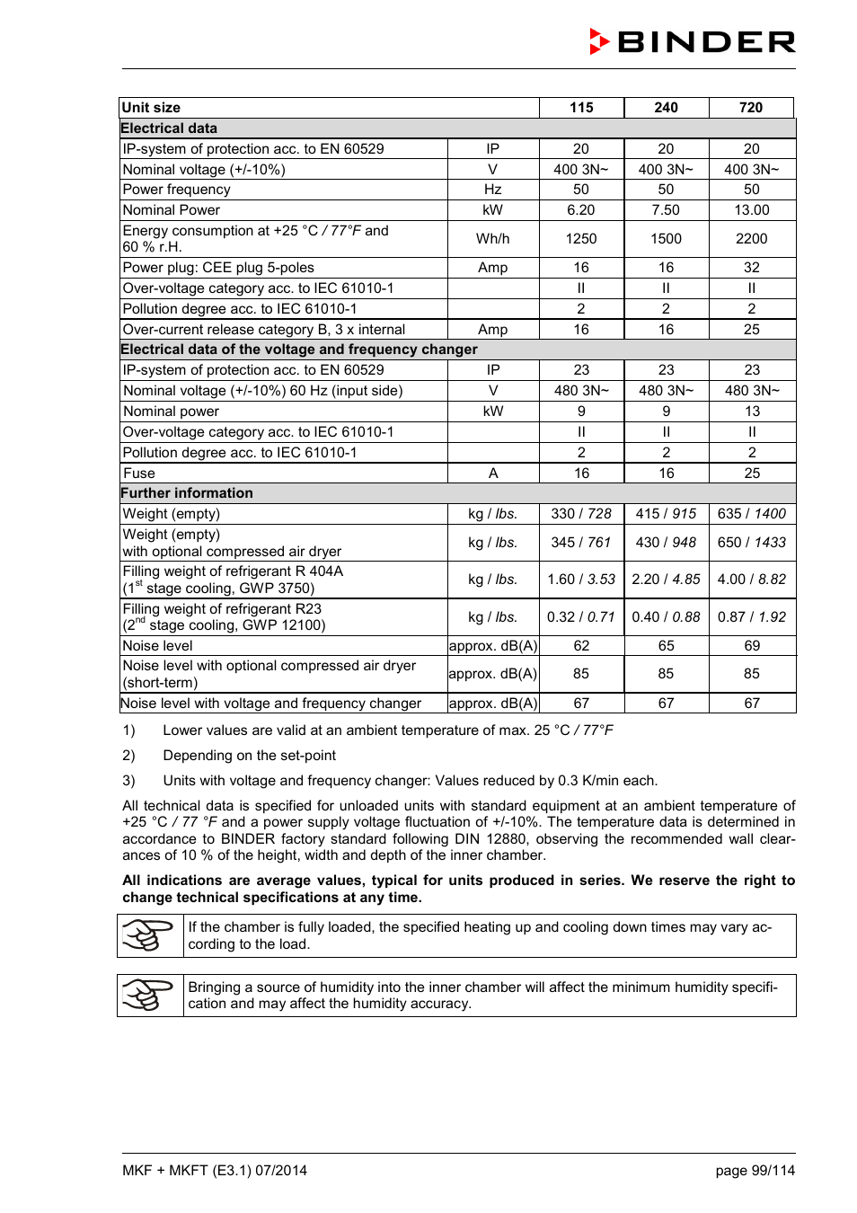 BINDER MK 115 User Manual | Page 99 / 115