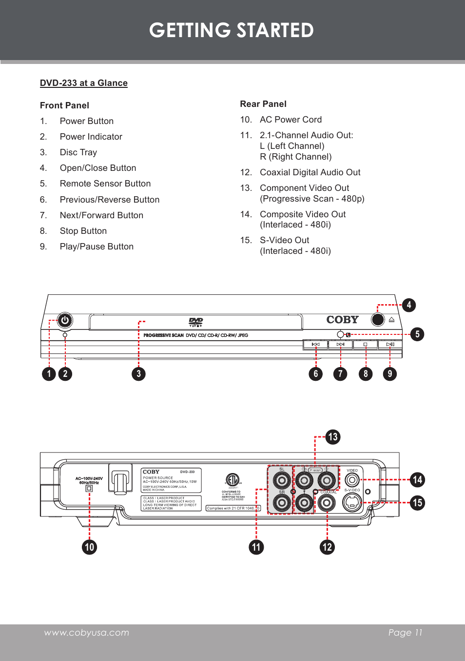 Getting started, Dvd-233 at a glance, Front panel | Rear panel | COBY DVD233 User Manual | Page 11 / 32