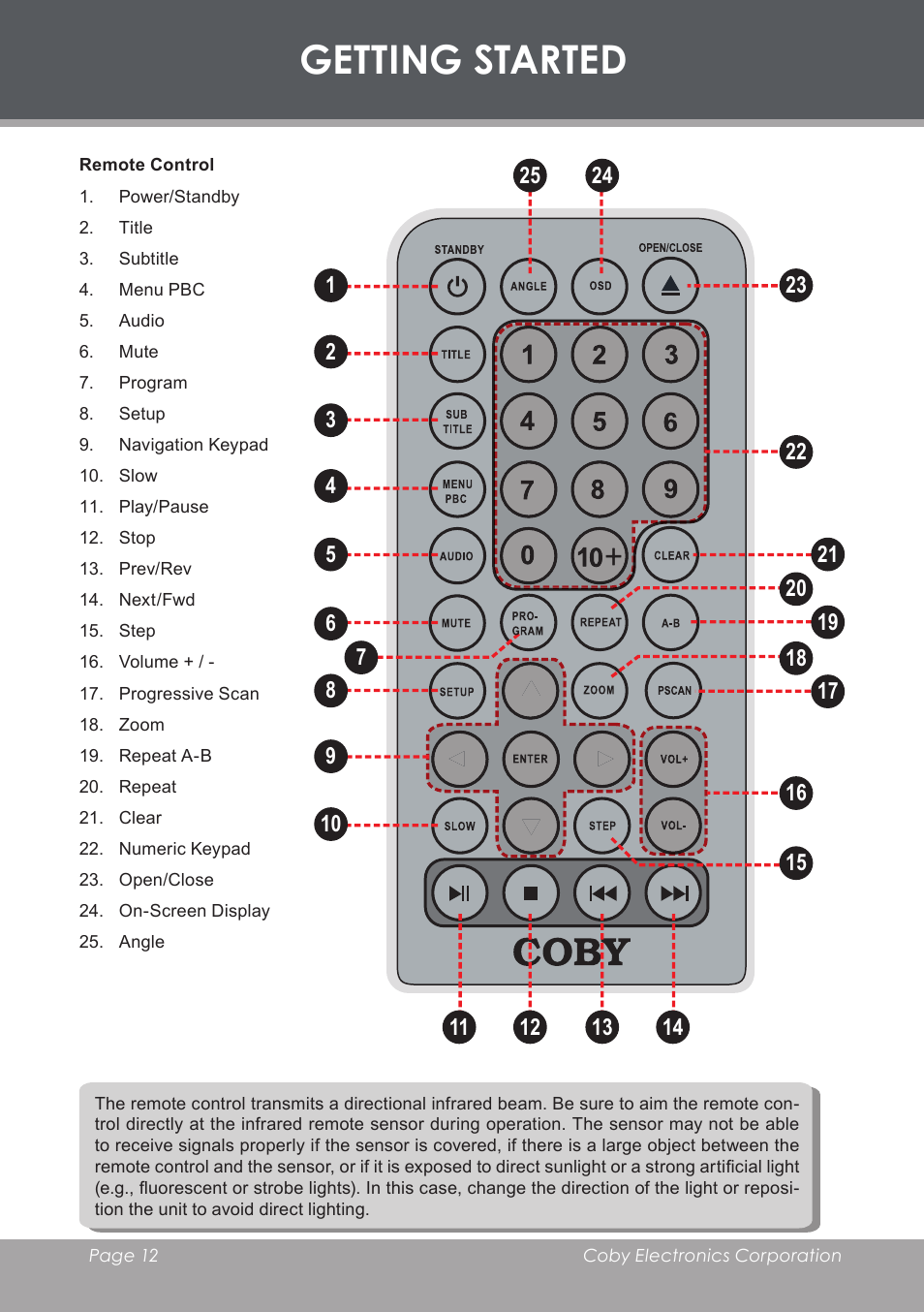 Remote control, Getting started | COBY DVD233 User Manual | Page 12 / 32