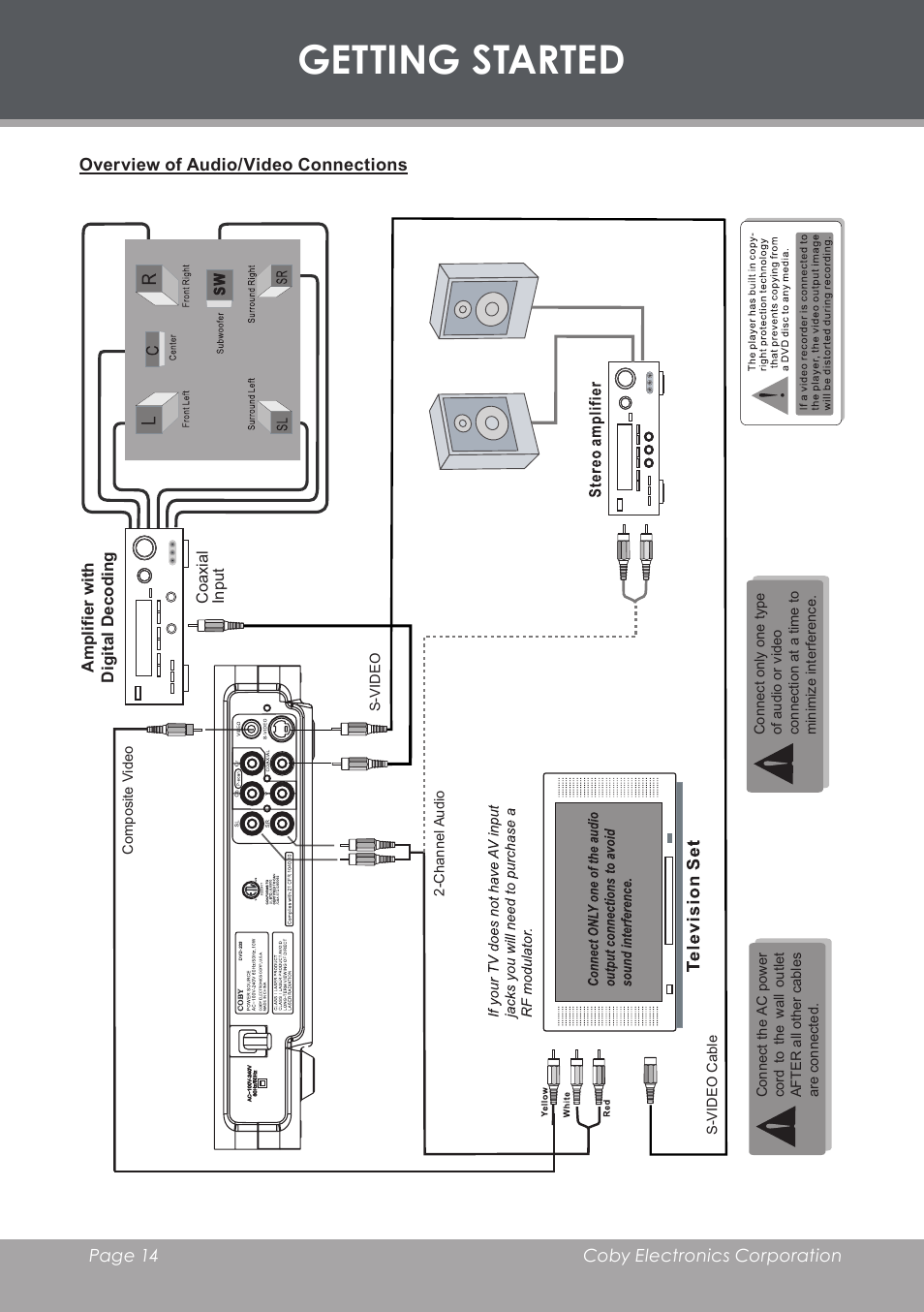 Overview of audio/video connections, Getting started | COBY DVD233 User Manual | Page 14 / 32