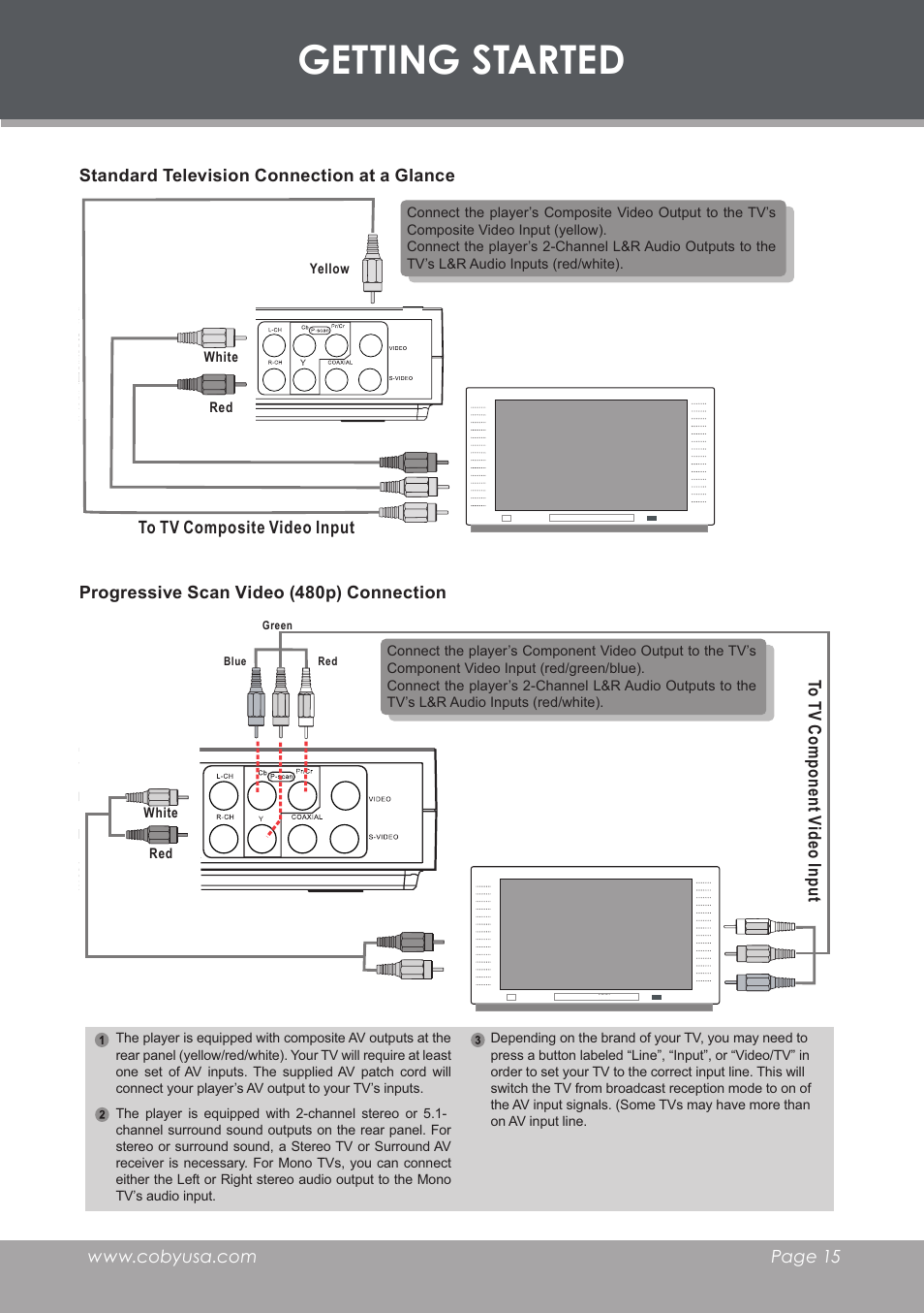 Standard television connection at a glance, Progressive scan video (480p) connection, Getting started | COBY DVD233 User Manual | Page 15 / 32