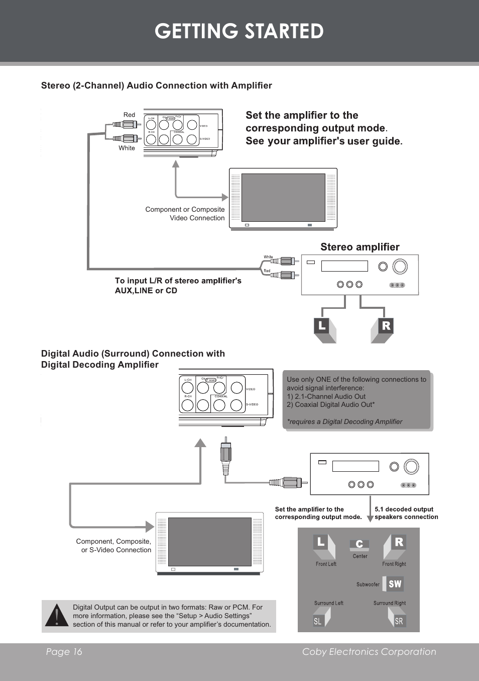 Stereo (2-channel) audio connection with amplifier, Getting started | COBY DVD233 User Manual | Page 16 / 32