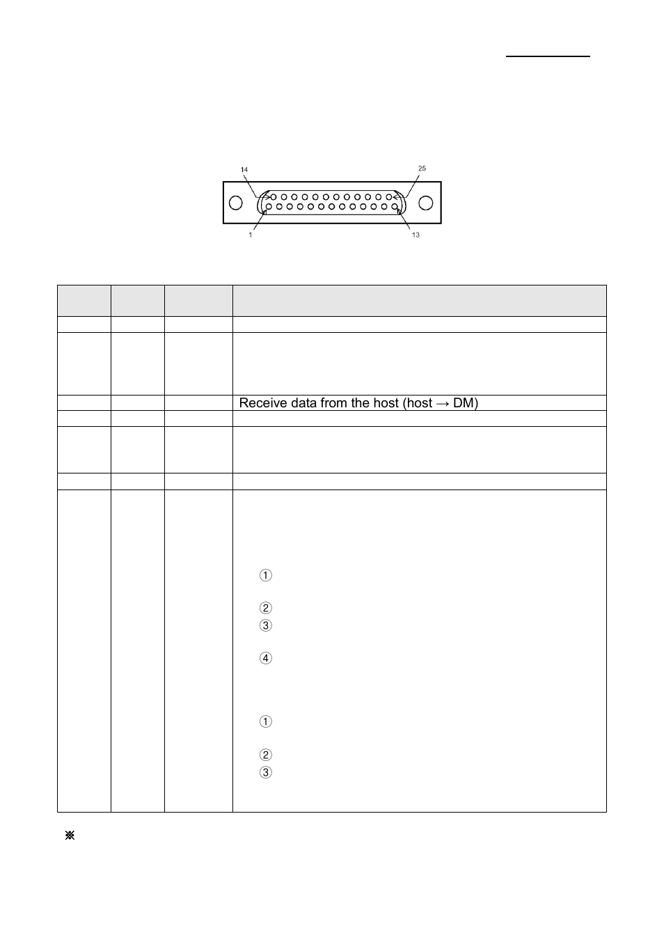 2 serial pin connection, 2-1 host interface connector, 2-2 host interface connector signal assignments | Bcd-1000 | BIXOLON BCD-1000 User Manual | Page 18 / 25