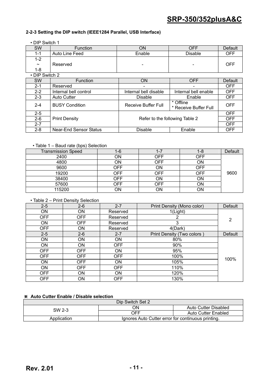 Rev. 2.01 | BIXOLON 352plusA User Manual | Page 11 / 59