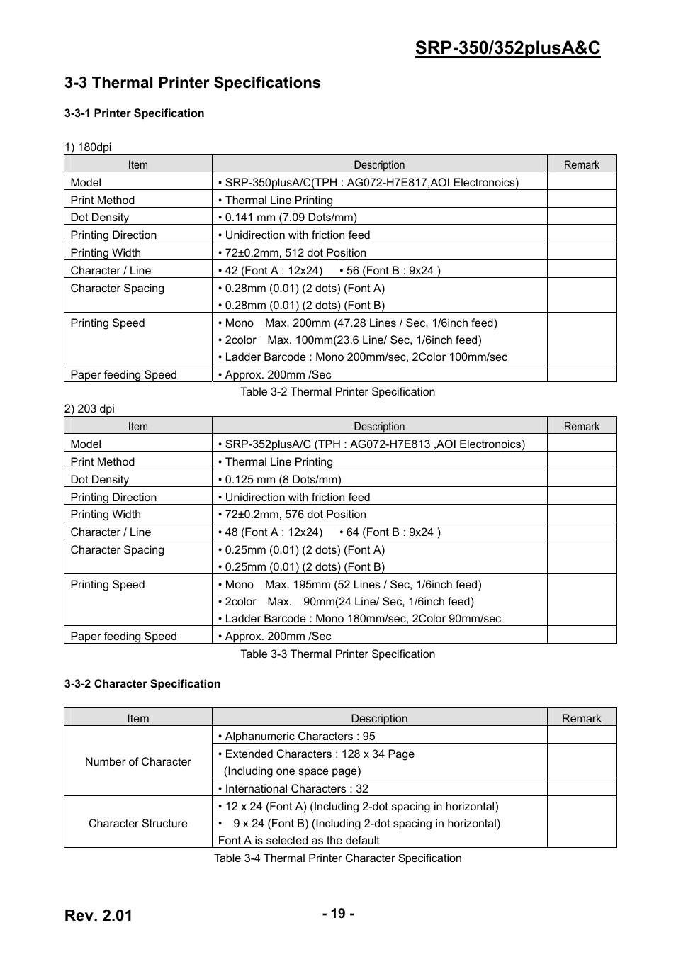 3 thermal printer specifications, 3-1 printer specification, 3-2 character specification | 19 3-3-2 character specification, Rev. 2.01 | BIXOLON 352plusA User Manual | Page 19 / 59