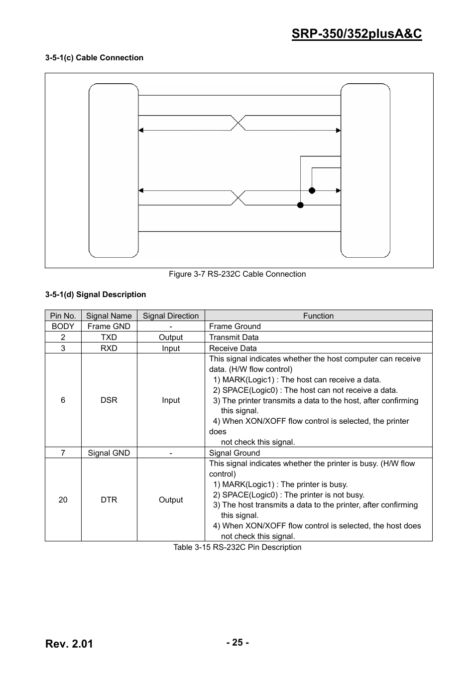 Rev. 2.01 | BIXOLON 352plusA User Manual | Page 25 / 59