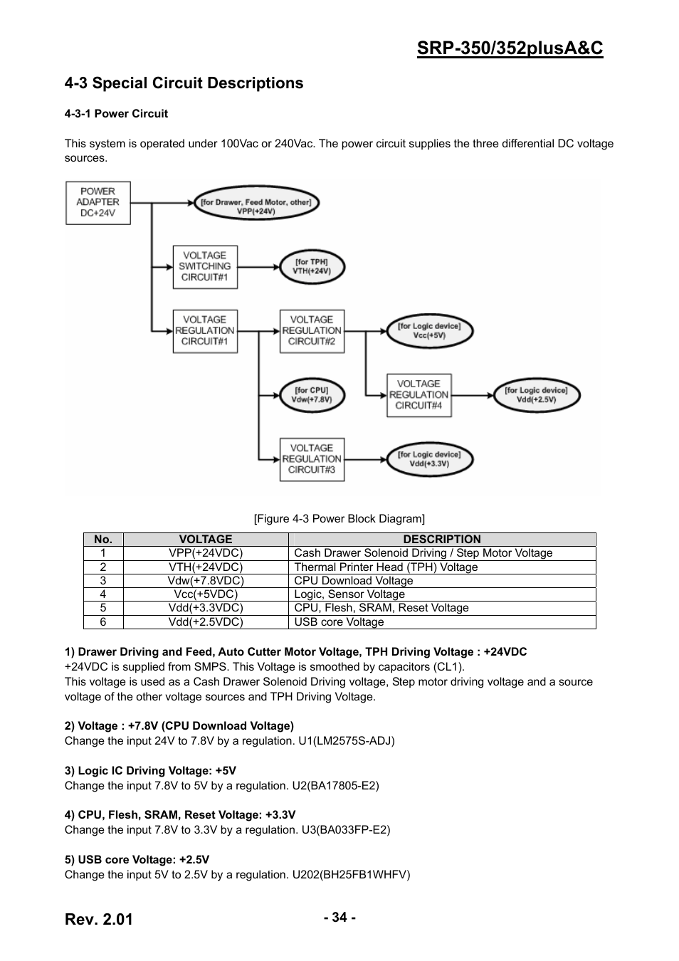 3 special circuit descriptions, 3-1 power circuit, Rev. 2.01 | BIXOLON 352plusA User Manual | Page 34 / 59