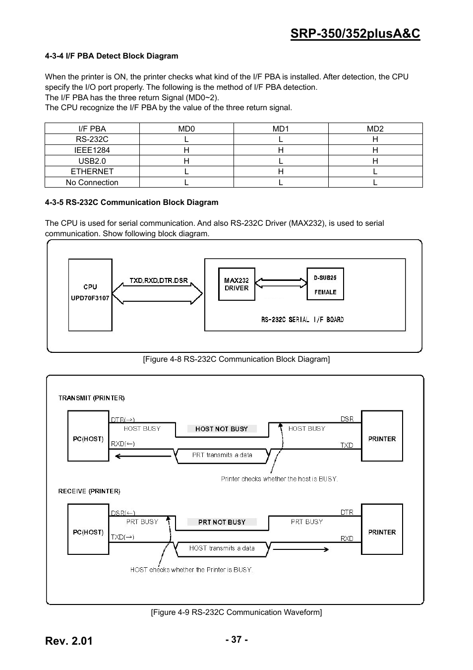 3-4 i/f pba detect block diagram, 3-5 rs-232c communication block diagram, 37 4-3-5 rs-232c communication block diagram | Rev. 2.01 | BIXOLON 352plusA User Manual | Page 37 / 59