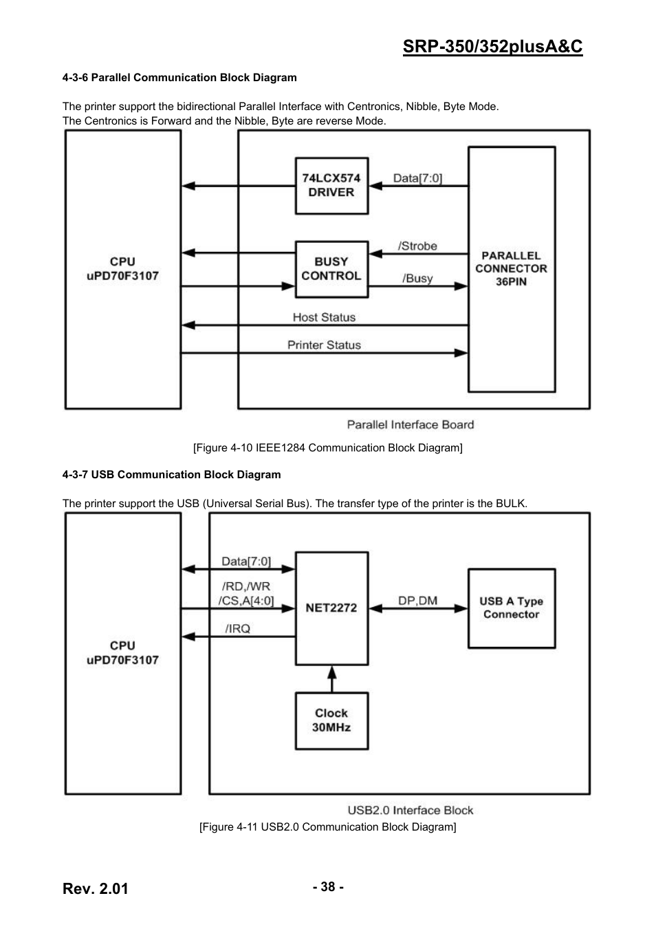 3-6 parallel communication block diagram, 3-7 usb communication block diagram, 38 4-3-7 usb communication block diagram | Rev. 2.01 | BIXOLON 352plusA User Manual | Page 38 / 59