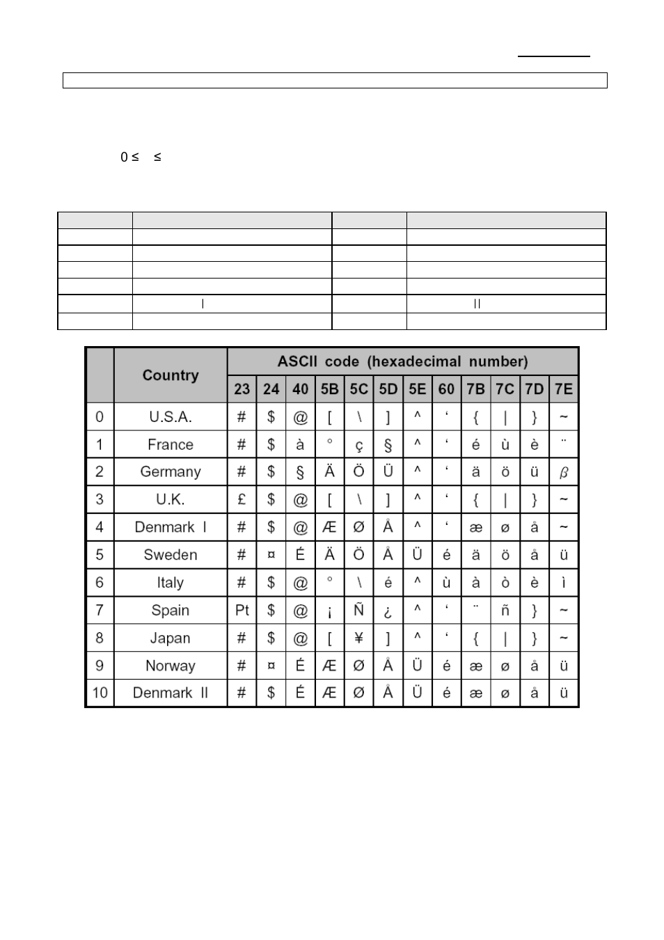 Srp-150 | BIXOLON SRP-150 User Manual | Page 32 / 44