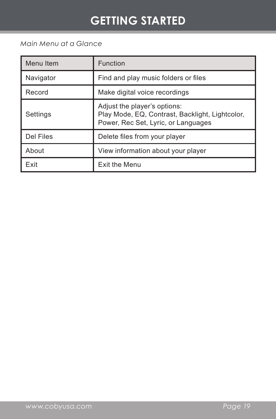 Main menu at a glance, Getting started | COBY MP-C353 User Manual | Page 19 / 36
