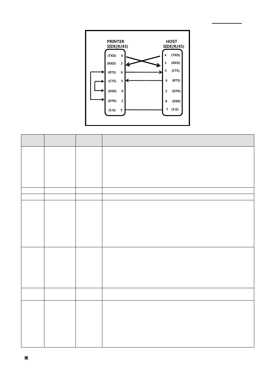 Srp-330, Rev. 1.05 | BIXOLON SRP-330 User Manual | Page 11 / 23