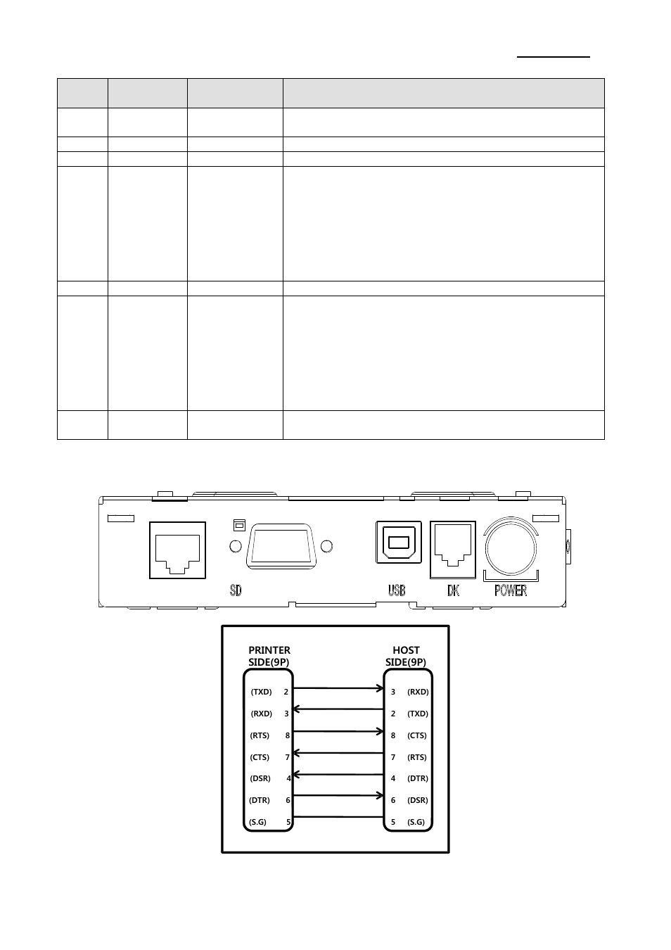 Srp-330, Rev. 1.05 | BIXOLON SRP-330 User Manual | Page 9 / 23