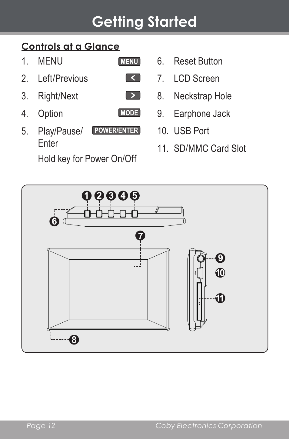 Getting started, Controls at a glance | COBY DP-350 User Manual | Page 12 / 36