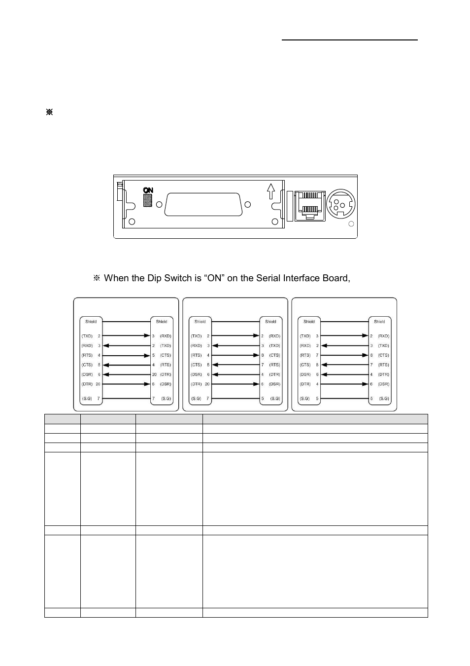 2 connecting the cables, 2-1 serial interface (rs-232c), Rev. 1.05 | BIXOLON SRP-350plusII User Manual | Page 8 / 24