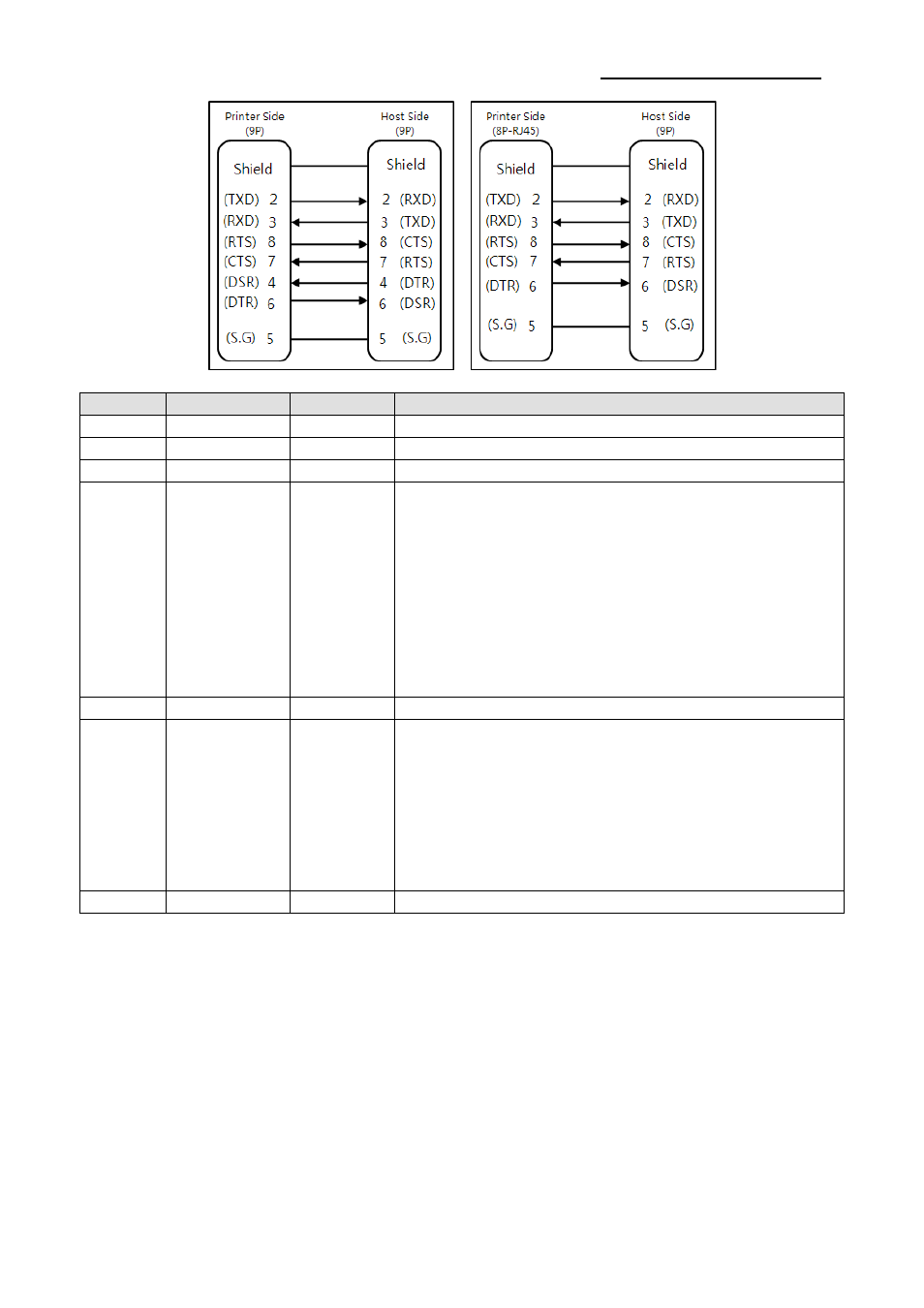 BIXOLON SRP-350plusIII User Manual | Page 11 / 26