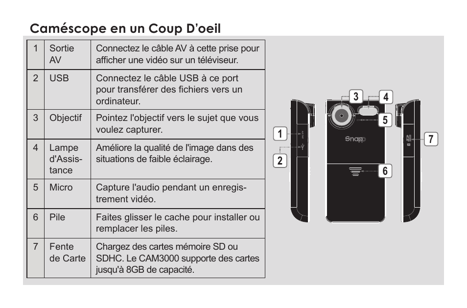 Caméscope en un coup d’oeil | COBY electronic SNAPP CAM3000 User Manual | Page 14 / 18