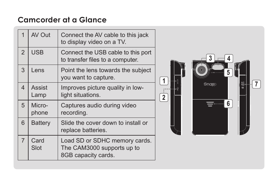 Camcorder at a glance | COBY electronic SNAPP CAM3000 User Manual | Page 2 / 18
