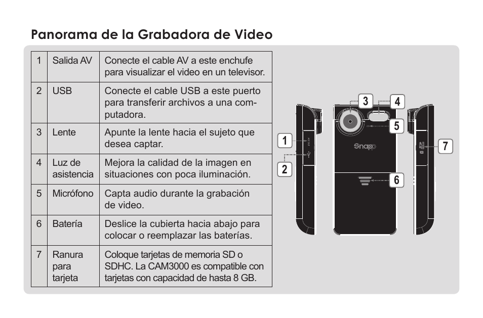 Panorama de la grabadora de video | COBY electronic SNAPP CAM3000 User Manual | Page 8 / 18