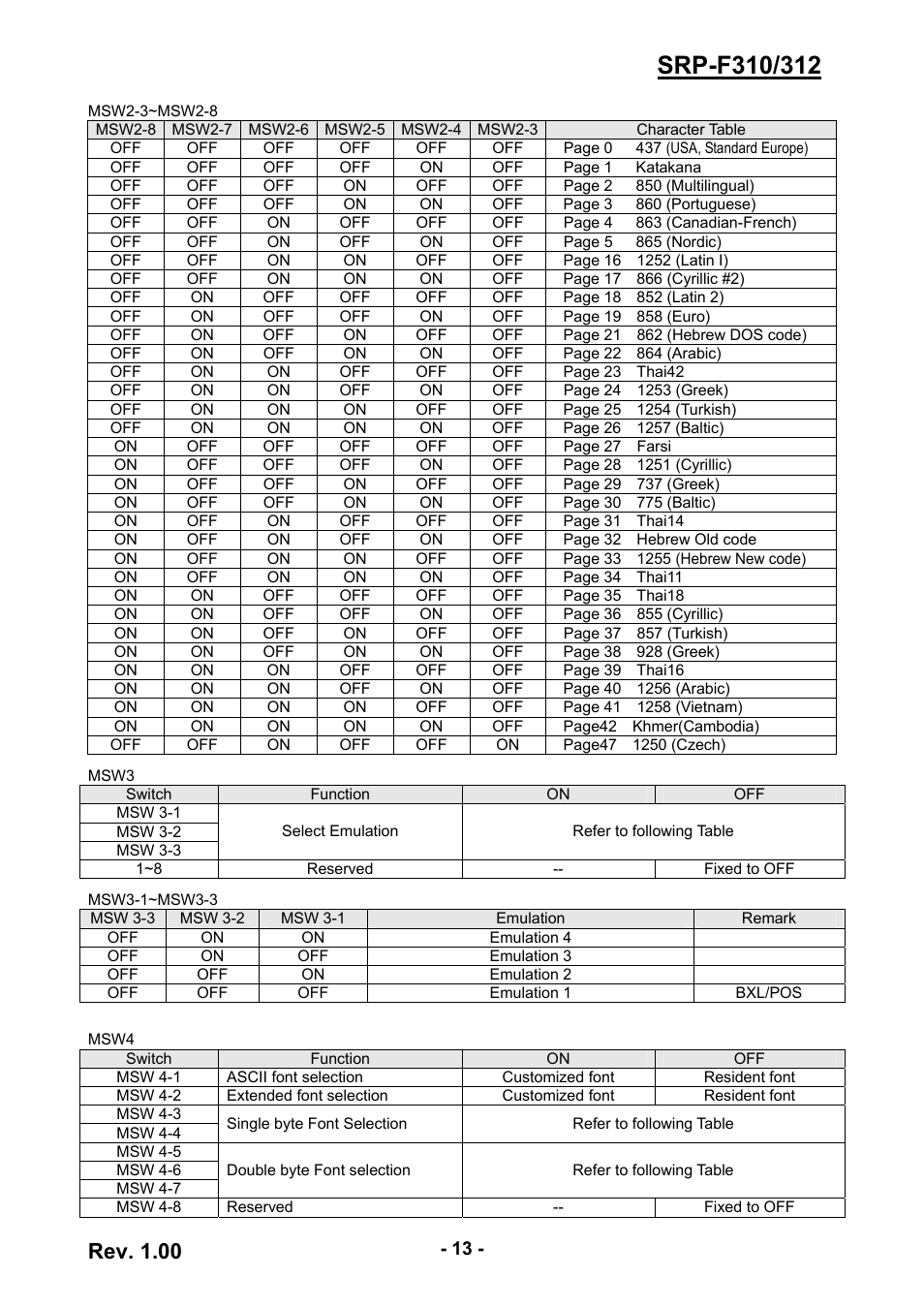 Rev. 1.00 | BIXOLON SRP-F310 User Manual | Page 13 / 66