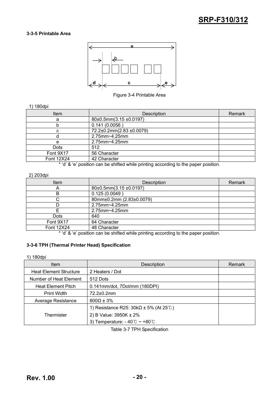 3-5 printable area, 3-6 tph (thermal printer head) specification, 20 3-3-6 tph (thermal printer head) specification | Rev. 1.00 | BIXOLON SRP-F310 User Manual | Page 20 / 66