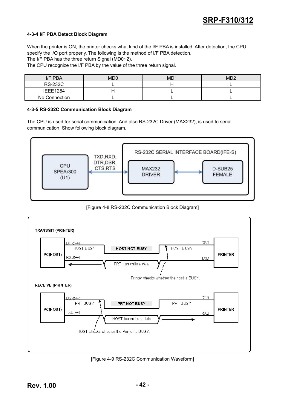 3-4 i/f pba detect block diagram, 3-5 rs-232c communication block diagram, 42 4-3-5 rs-232c communication block diagram | Rev. 1.00 | BIXOLON SRP-F310 User Manual | Page 42 / 66