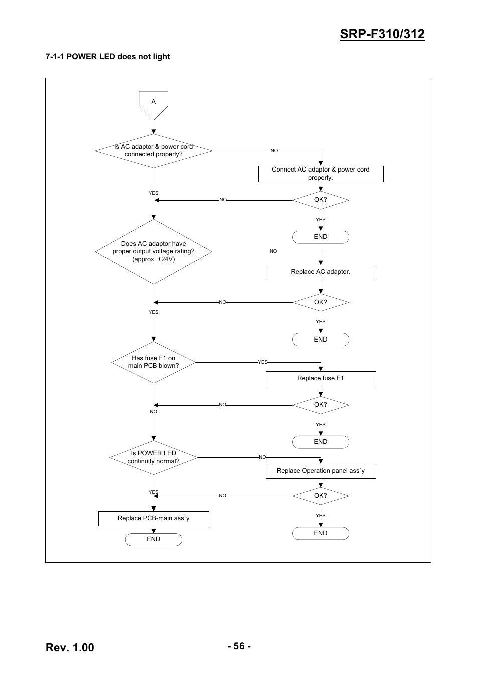 1-1 power led does not light, Rev. 1.00 | BIXOLON SRP-F310 User Manual | Page 56 / 66