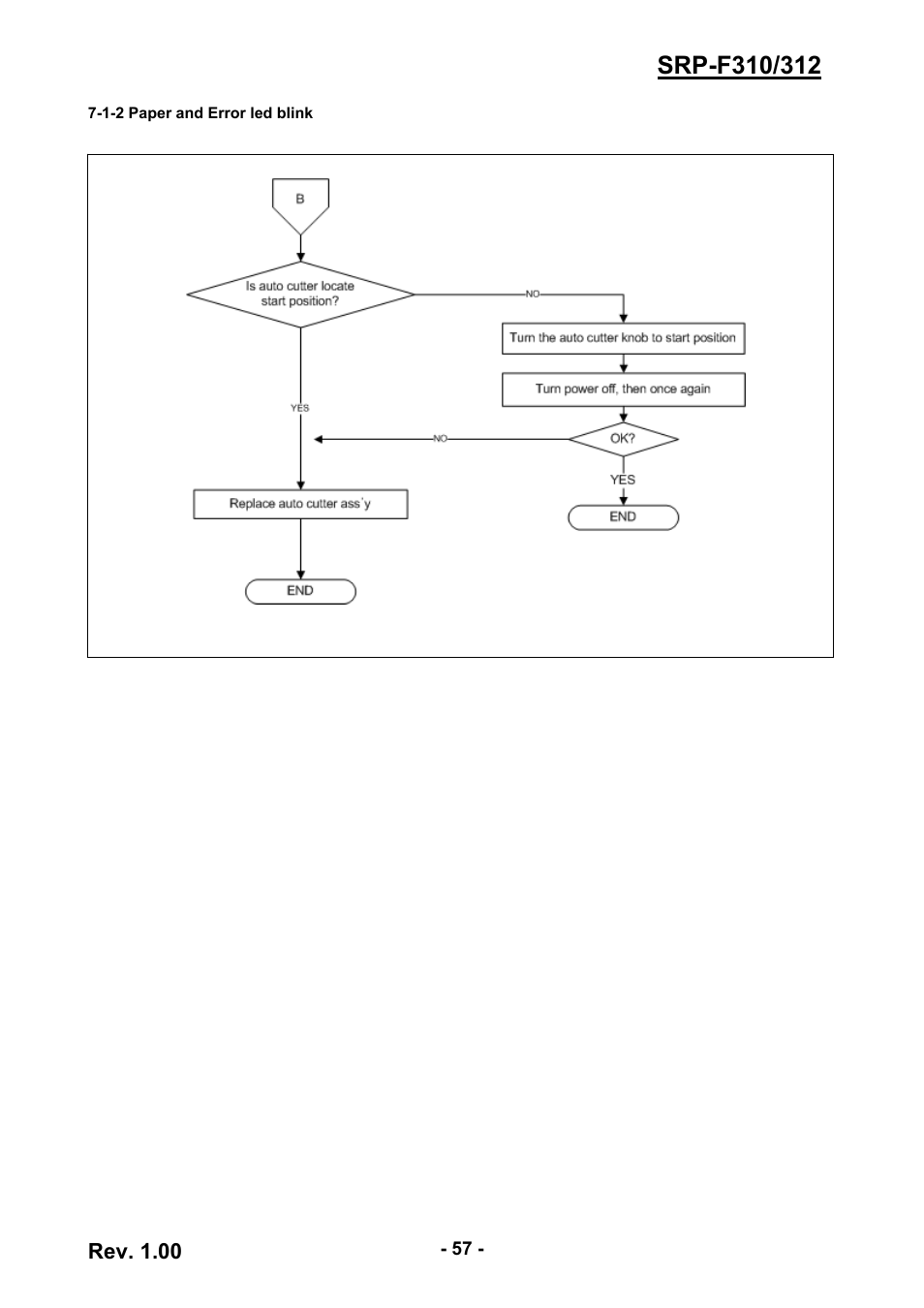 1-2 paper and error led blink, Rev. 1.00 | BIXOLON SRP-F310 User Manual | Page 57 / 66