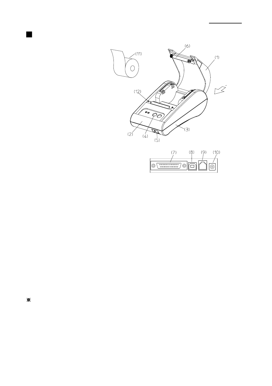 Stp-103ii ■ product overview | BIXOLON STP-103II User Manual | Page 5 / 18