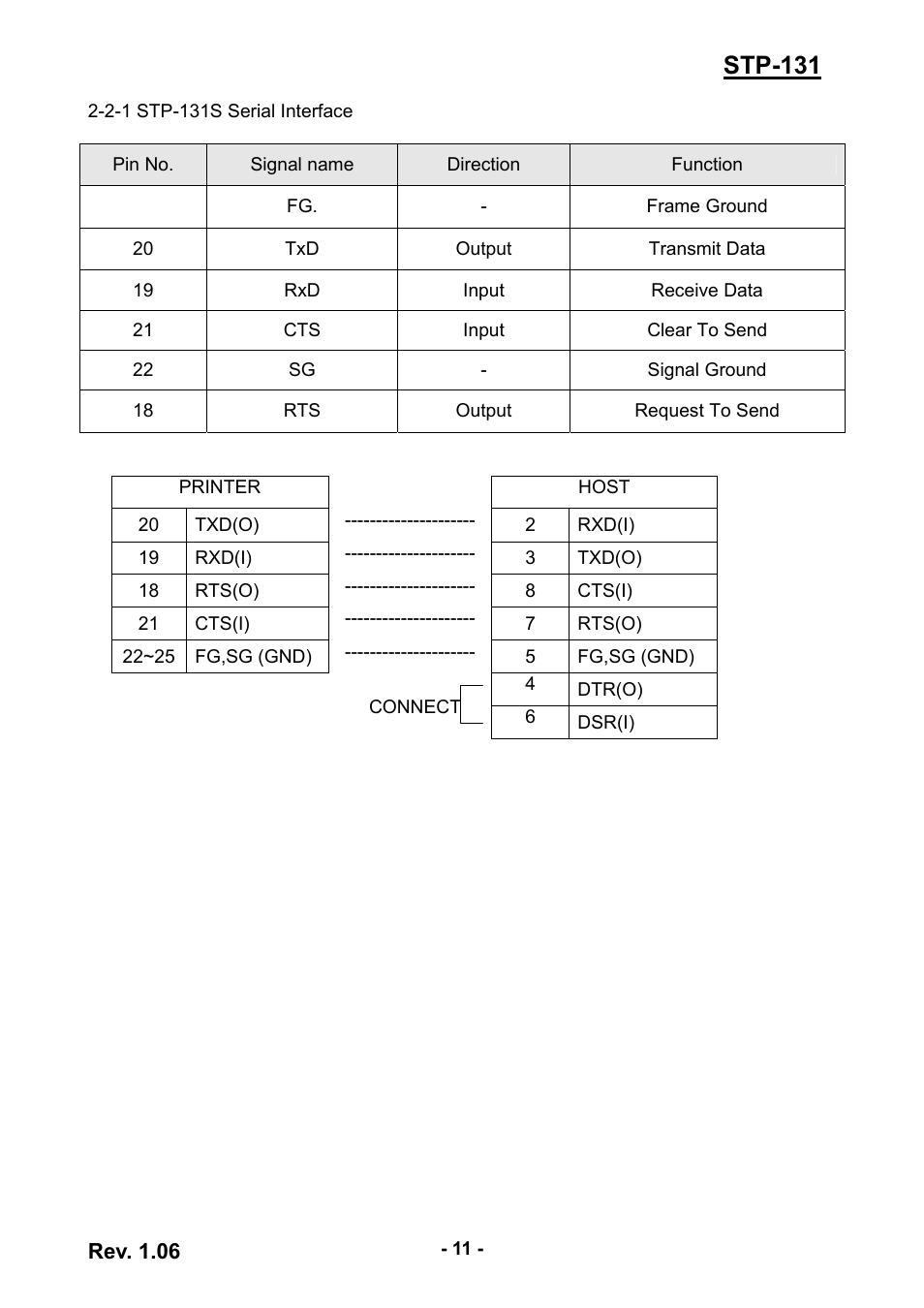 2-1 stp-131s serial interface, Stp-131 | BIXOLON STP-131 User Manual | Page 11 / 19